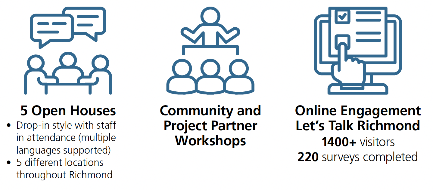 Participation highlights